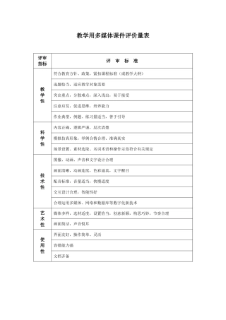 教学用多媒体课件评价量表