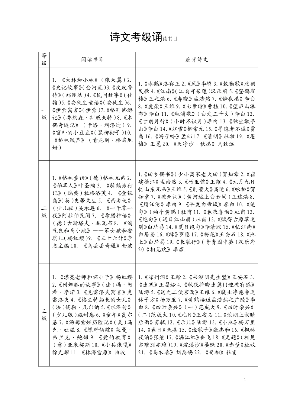 诗文考级阅读书目_第1页