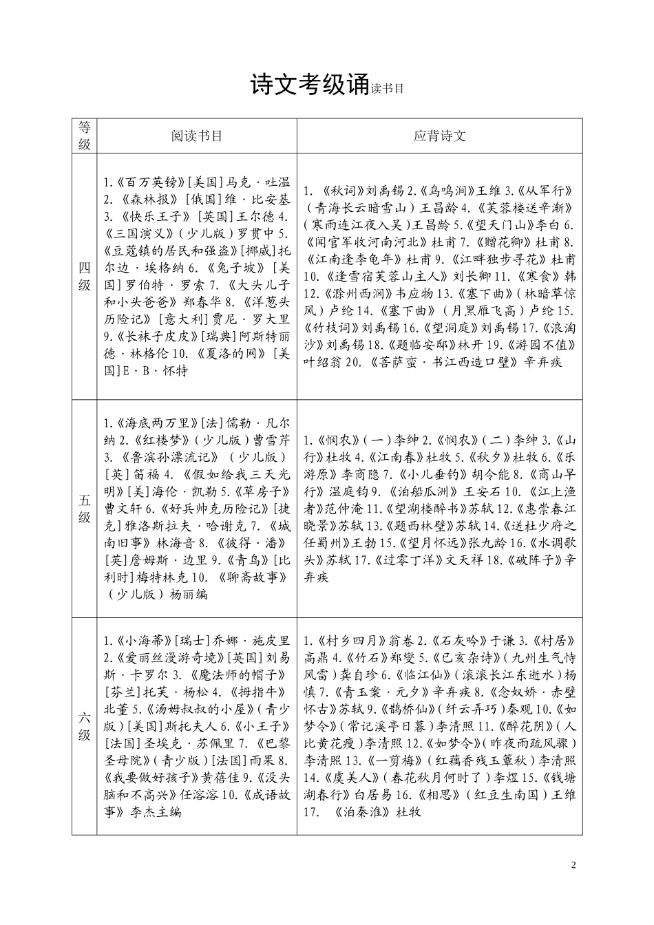 诗文考级阅读书目_第2页