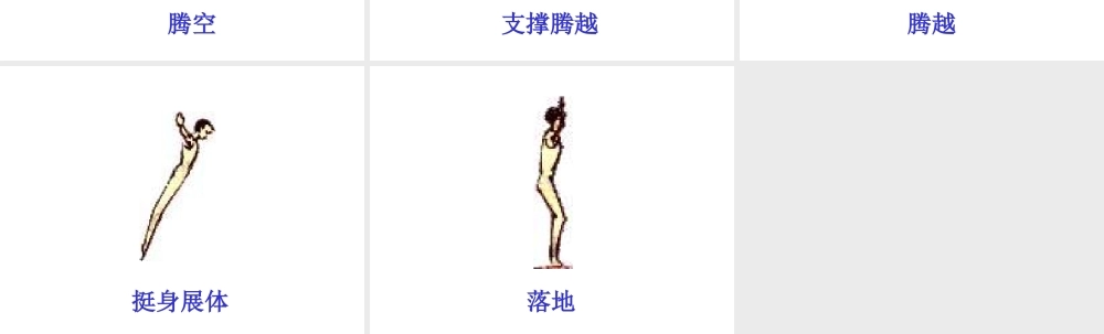 小学体育PPT课件《屈腿腾越》