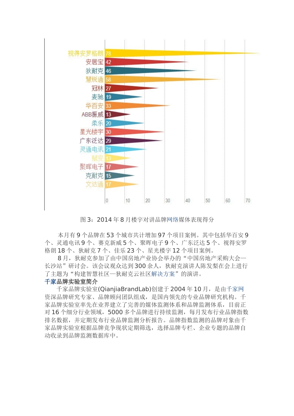 2014年8月楼宇对讲品牌指数排名数据分析_第3页