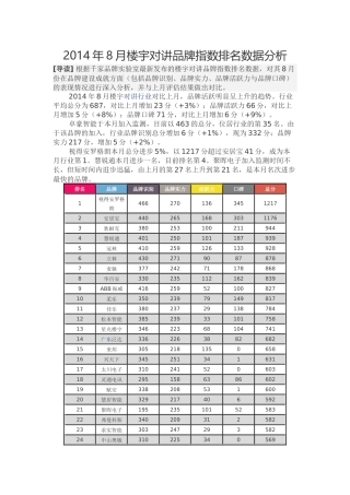 2014年8月楼宇对讲品牌指数排名数据分析