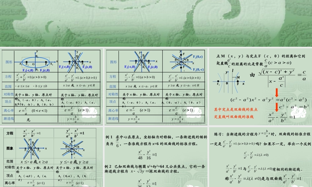 双曲线的几何性质2 江苏省通州市高二数学双曲线课件集[整理六套]人教版 江苏省通州市高二数学双曲线课件集[整理六套]人教版