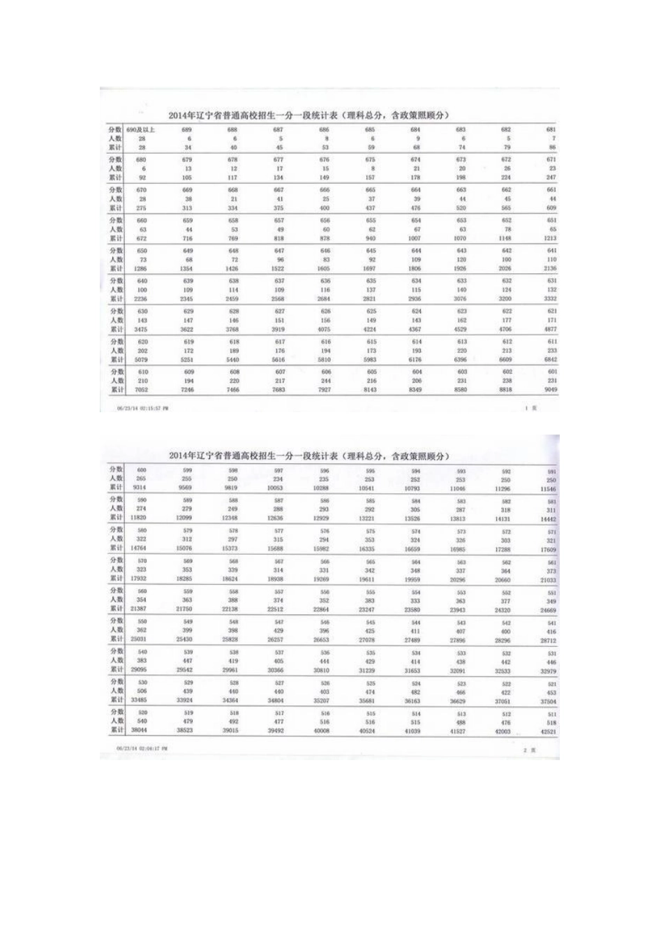 理工类分数统计_第1页