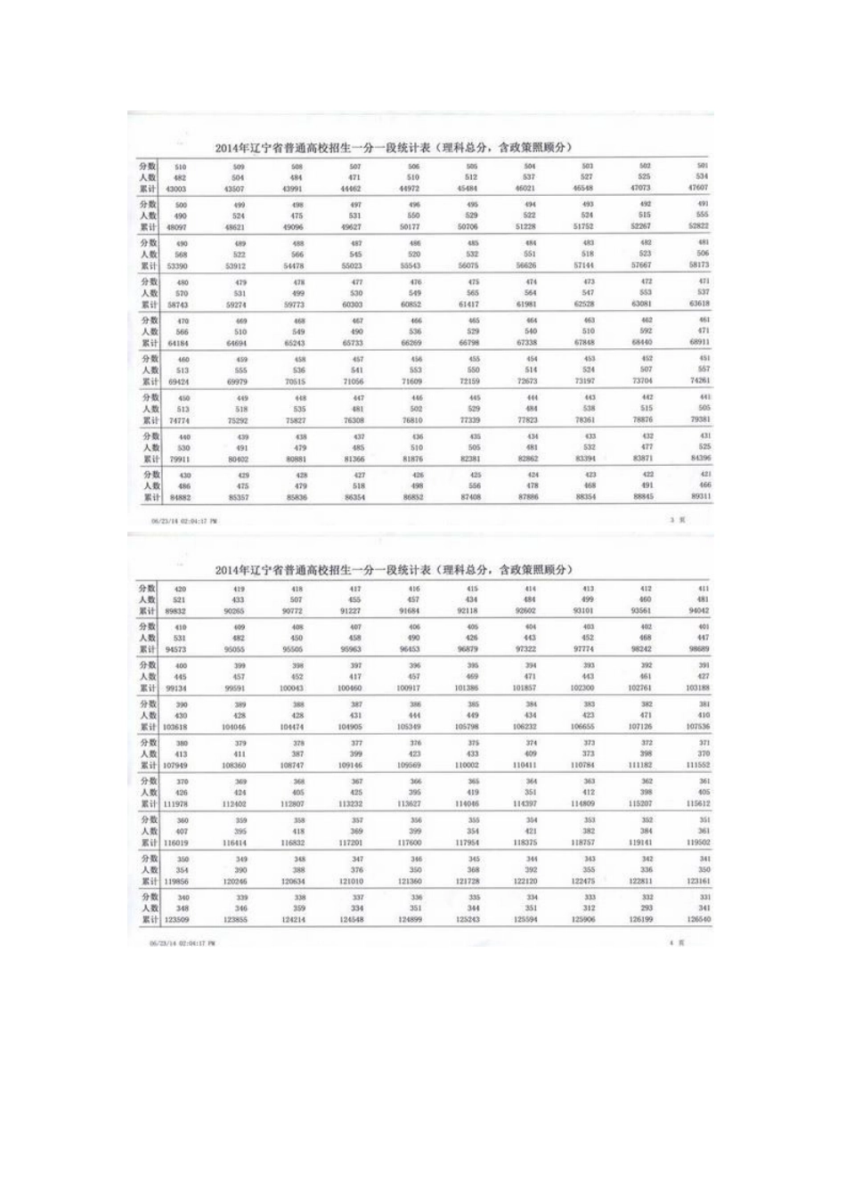 理工类分数统计_第2页