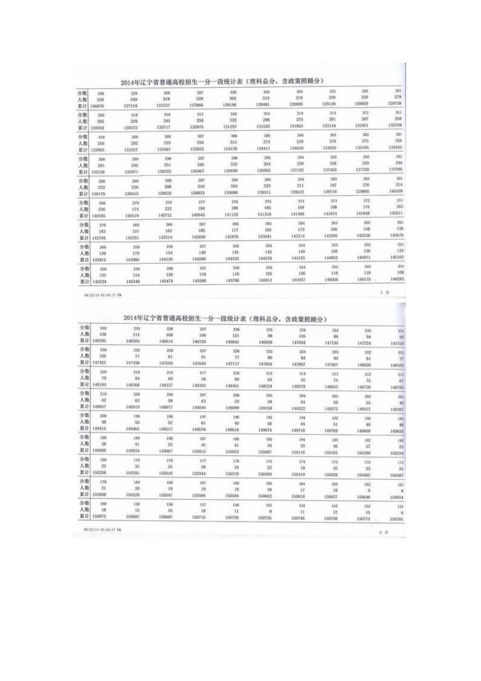 理工类分数统计_第3页