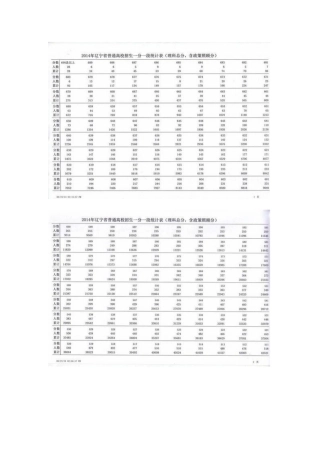理工类分数统计
