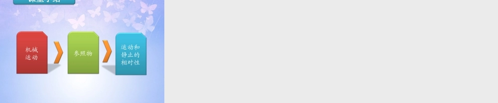 八年级物理上册 运动的描述课件 新人教版 课件