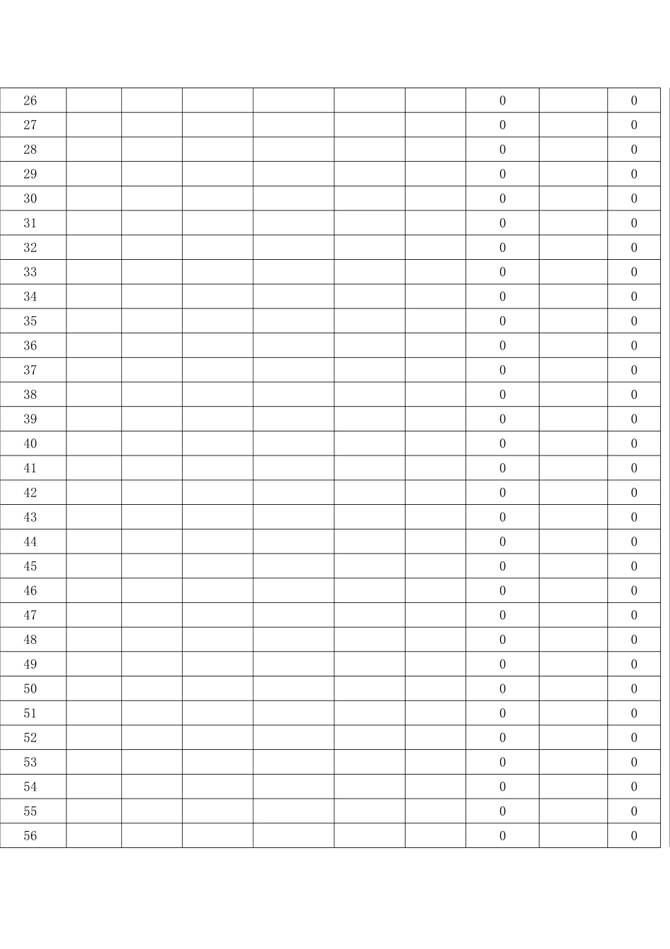 高中地理成绩阶段评价表_第2页