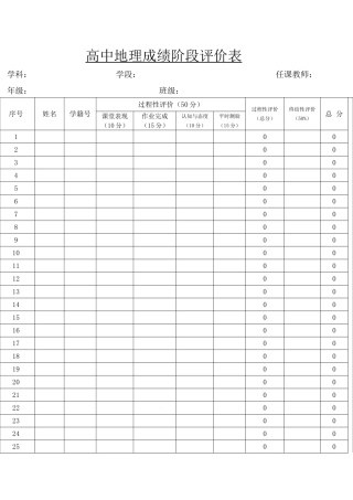高中地理成绩阶段评价表