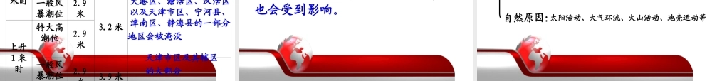 全球气候变化对人类活动的影响