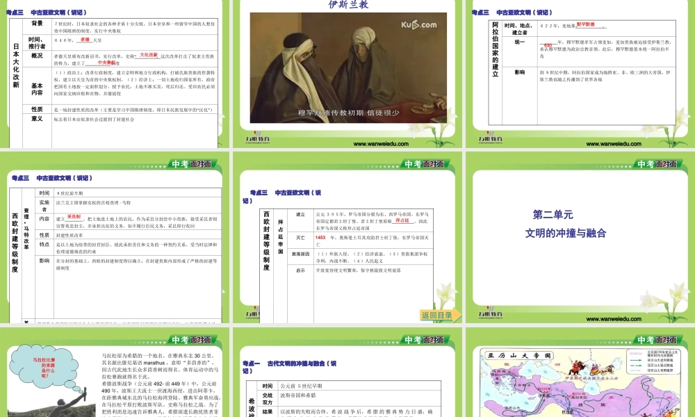 世界古、近代史