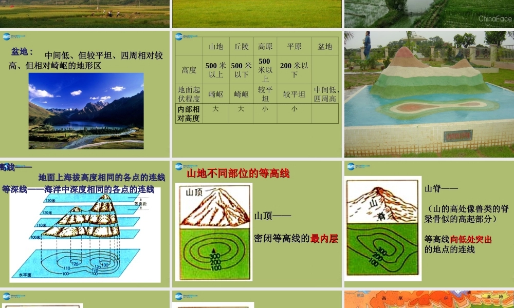 中学七年级地理上册 1.4 地形图的判读教学课件1(新版)新人教版 课件