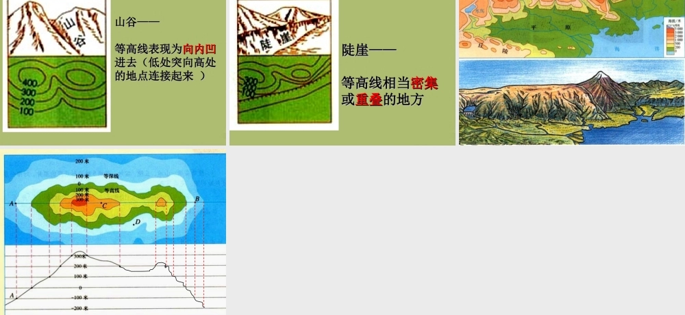 中学七年级地理上册 1.4 地形图的判读教学课件1(新版)新人教版 课件