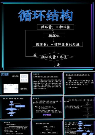 数学人教版必修3B循环结构1 ppt 课件