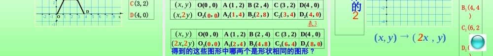 八年级数学生活中形状相同的图形课件北师大版 课件