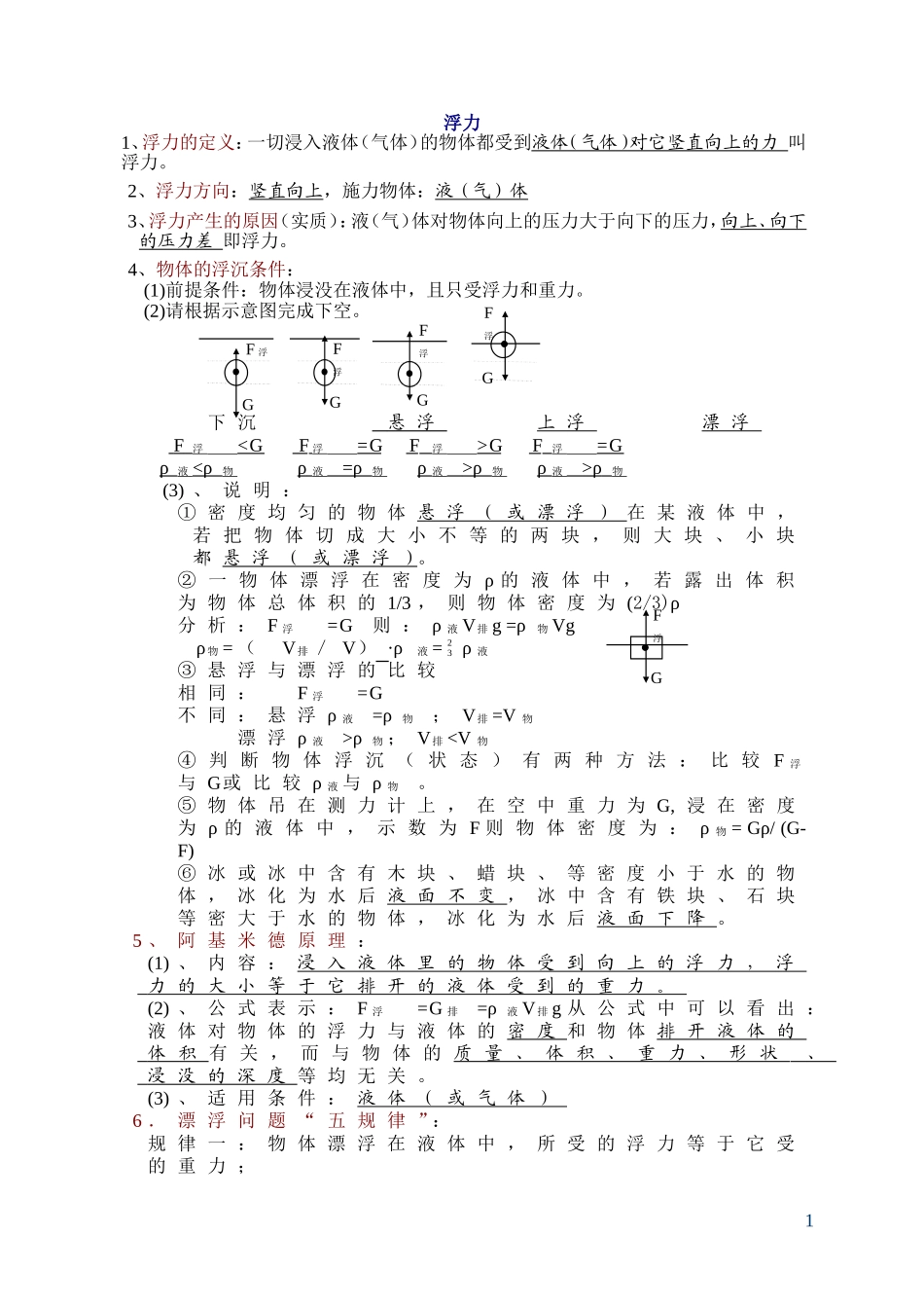 初中物理-浮力-知识点总结及练习题_第1页