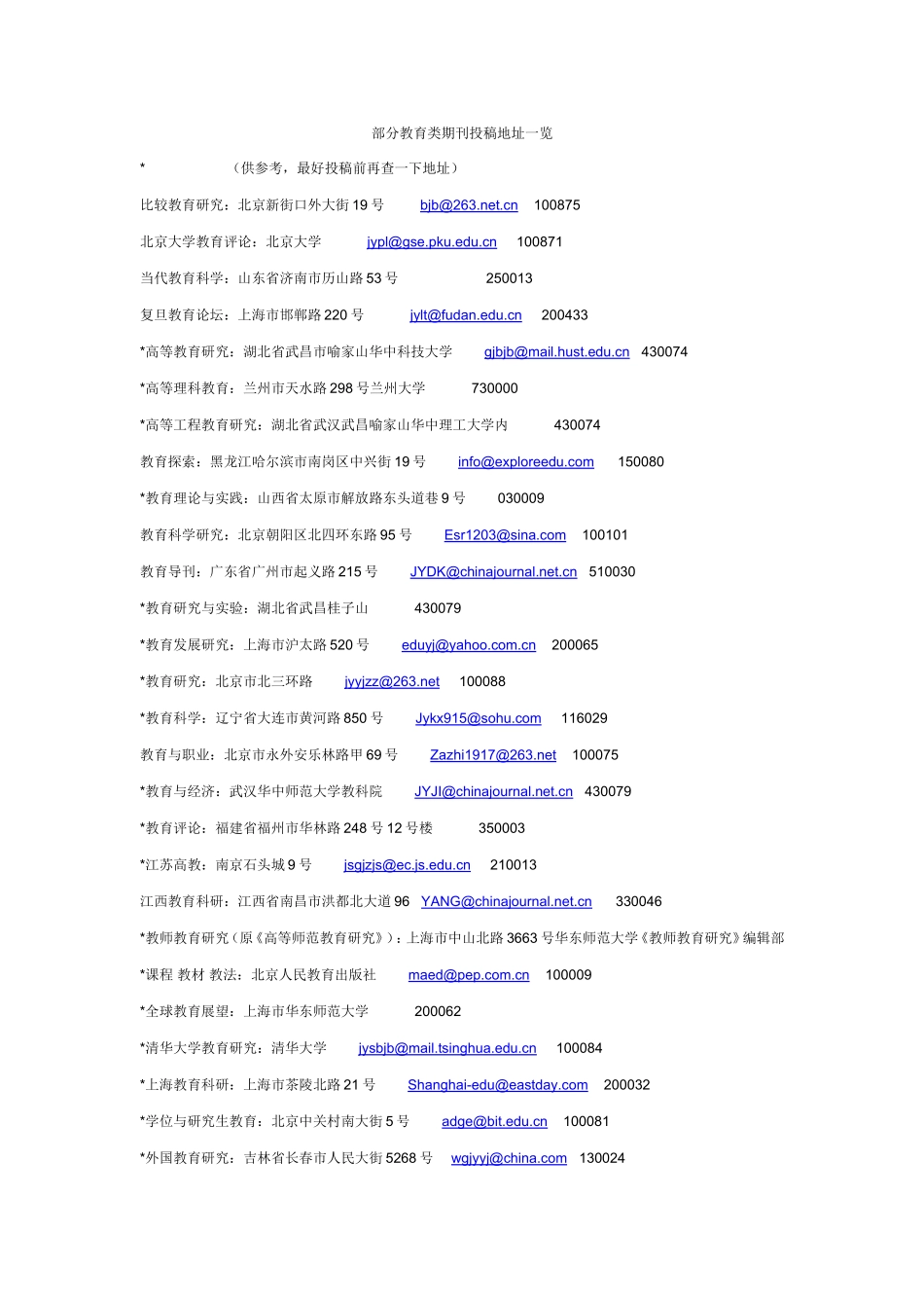 部分教育类期刊投稿地址一览_第1页
