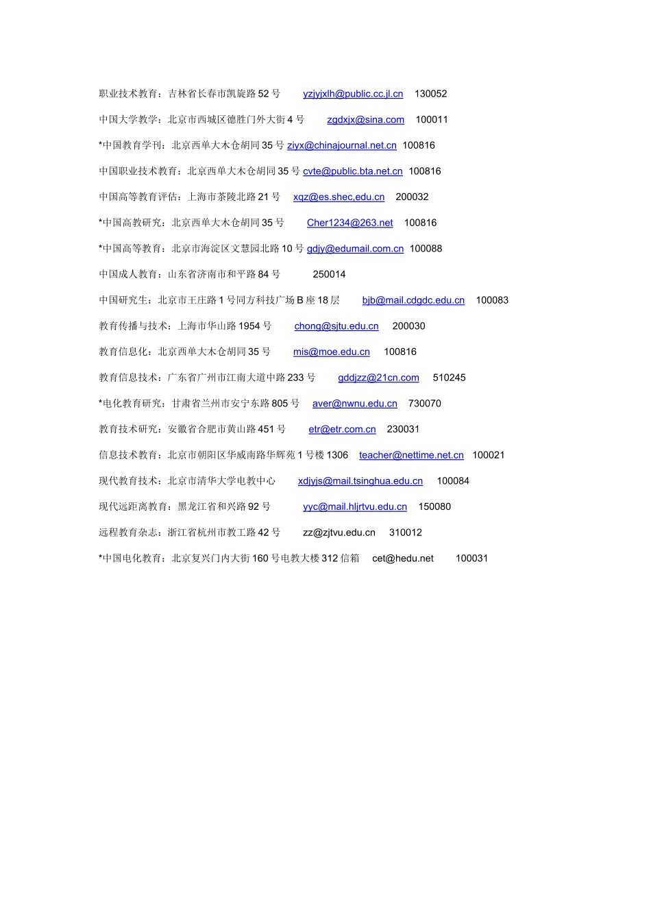 部分教育类期刊投稿地址一览_第2页