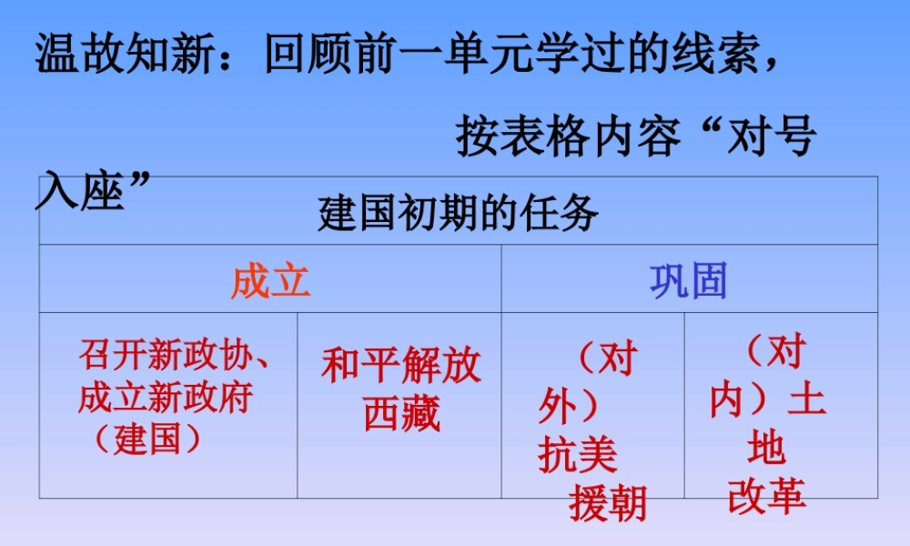 《工业化的起步》同步课件2