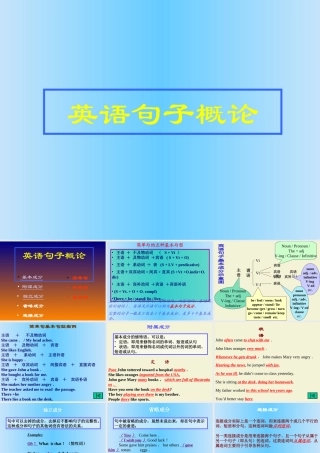 句子概论高考英语复习课件 新课标 人教版 课件