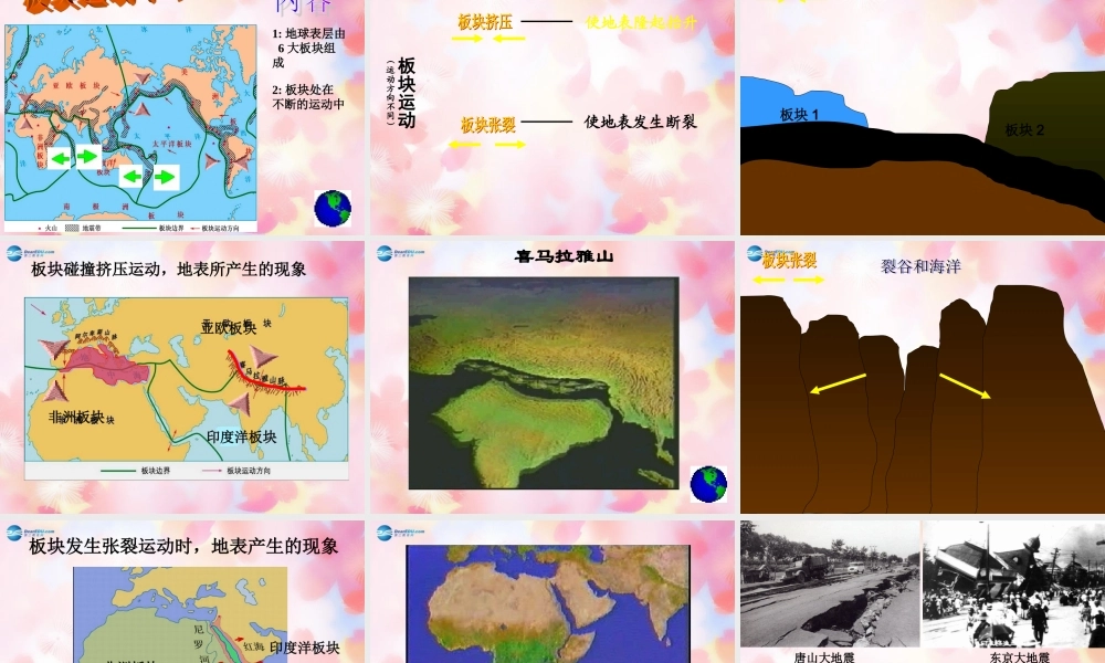 中学七年级地理上册 2.2 海陆的变迁课件 (新版)新人教版 课件