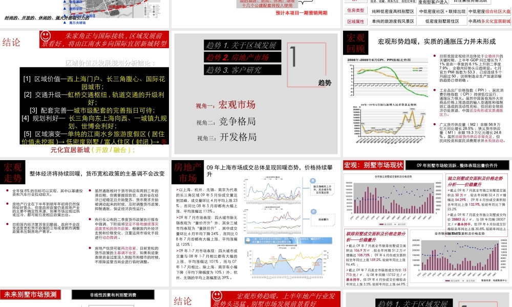上海地产市场走势分析报告