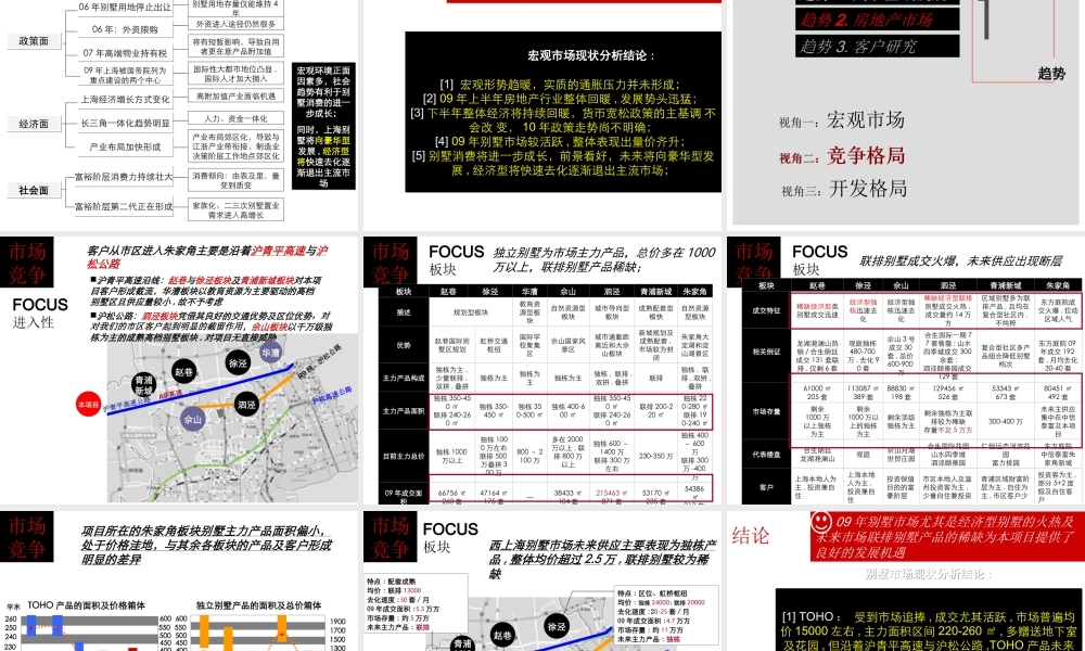 上海地产市场走势分析报告