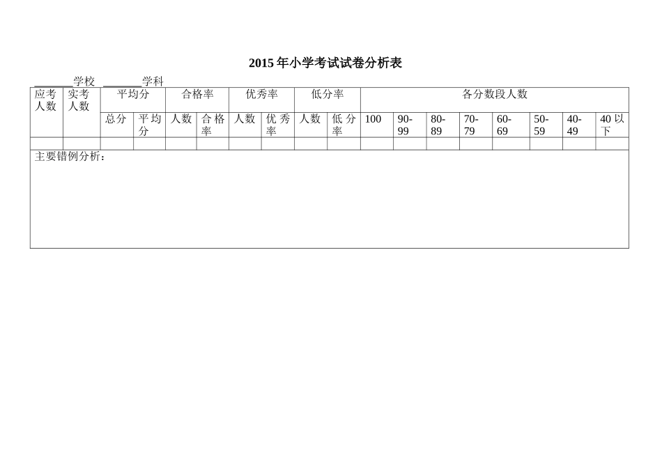 2015年小学考试试卷分析表_第1页