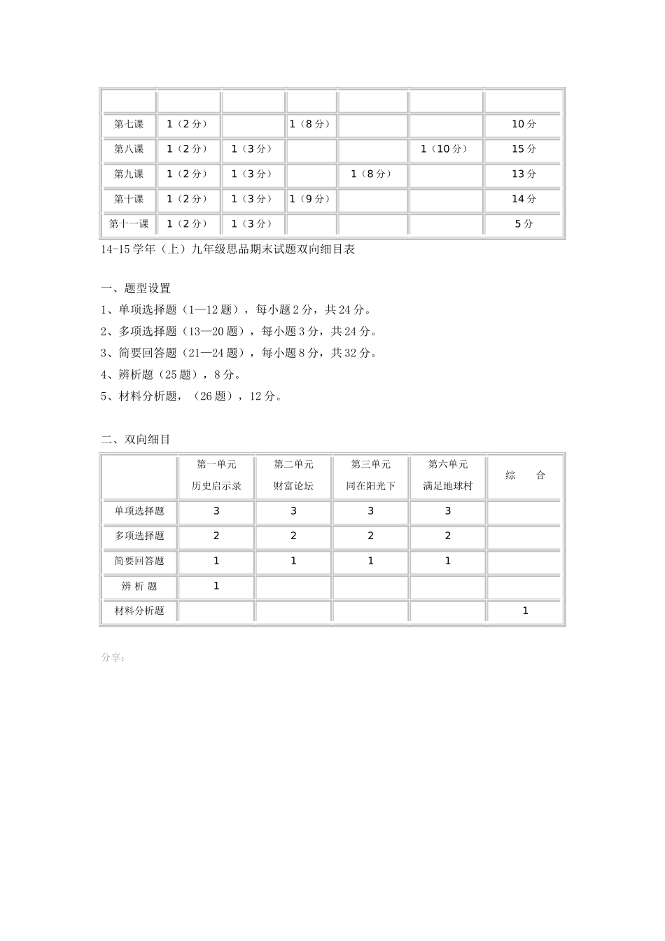 2014_2015政治单元检测双向细目表_第2页
