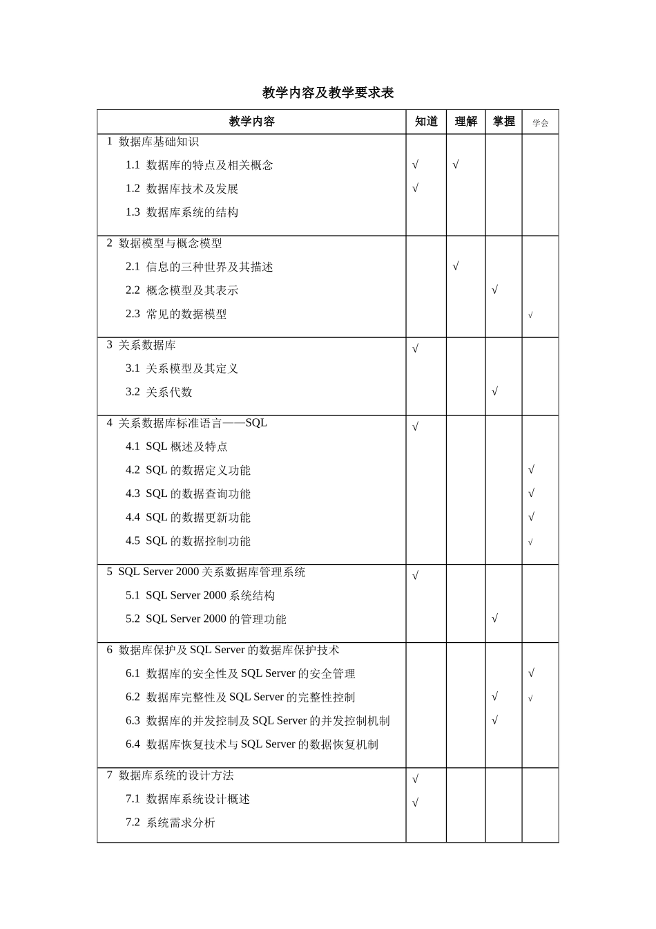 《数据库系统》教学大纲_第2页