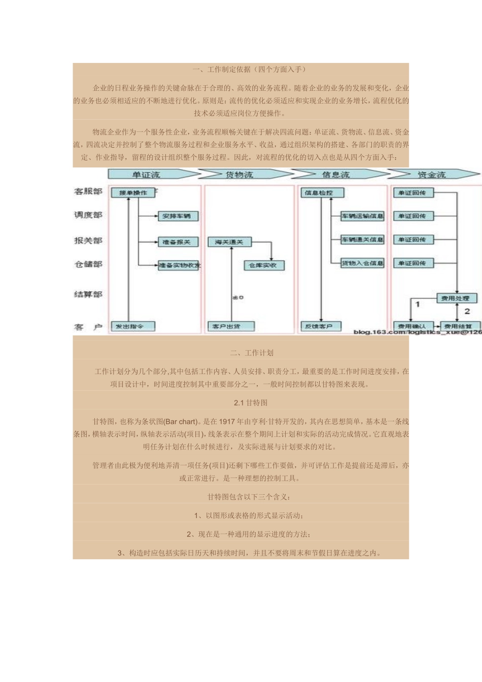 保税区中国段物流企业业务操作流程优化初步设计方案_第1页