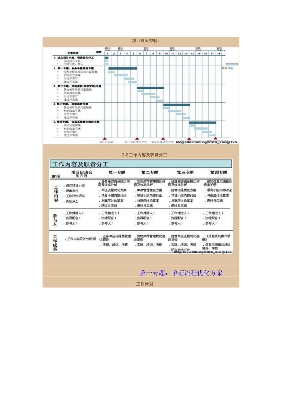 保税区中国段物流企业业务操作流程优化初步设计方案_第2页