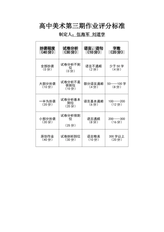 高中美术第三期作业评分标准