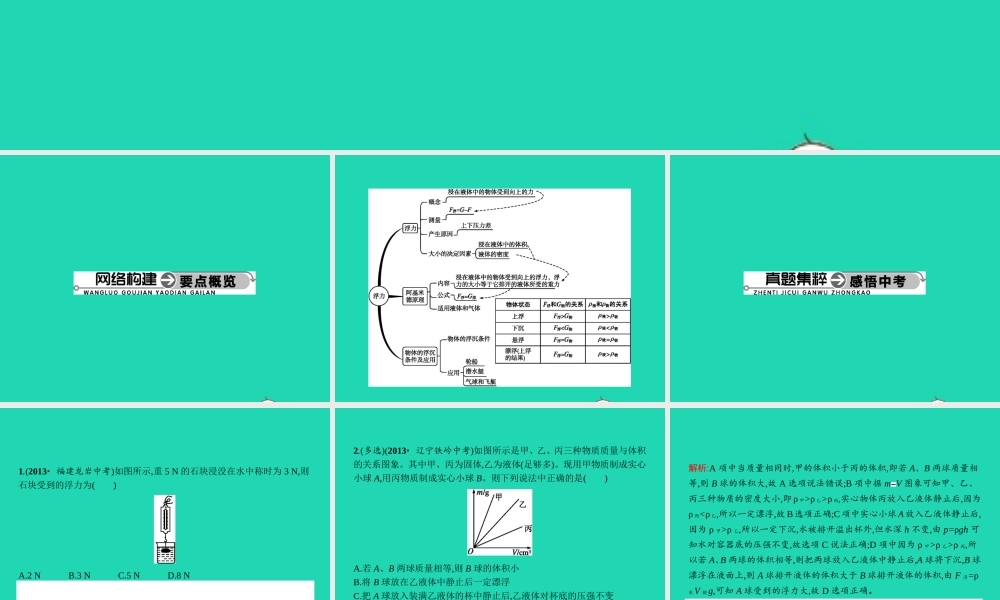 八年级物理下册 第十章 浮力整合课件 (新版)新人教版 课件