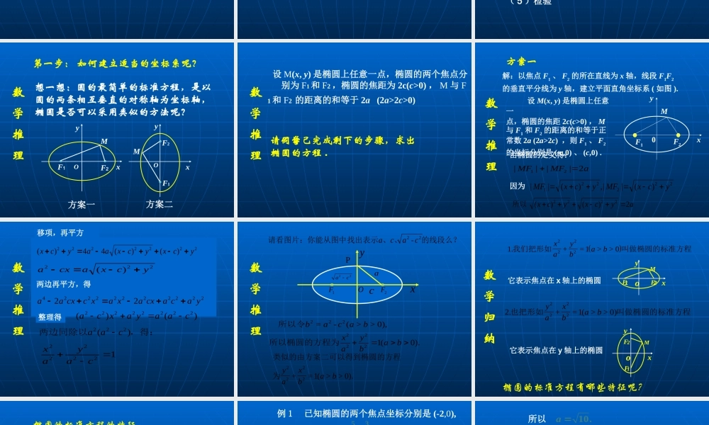 【数学】2.2.1椭圆及其标准方程课件2(人教A版选修2-1)