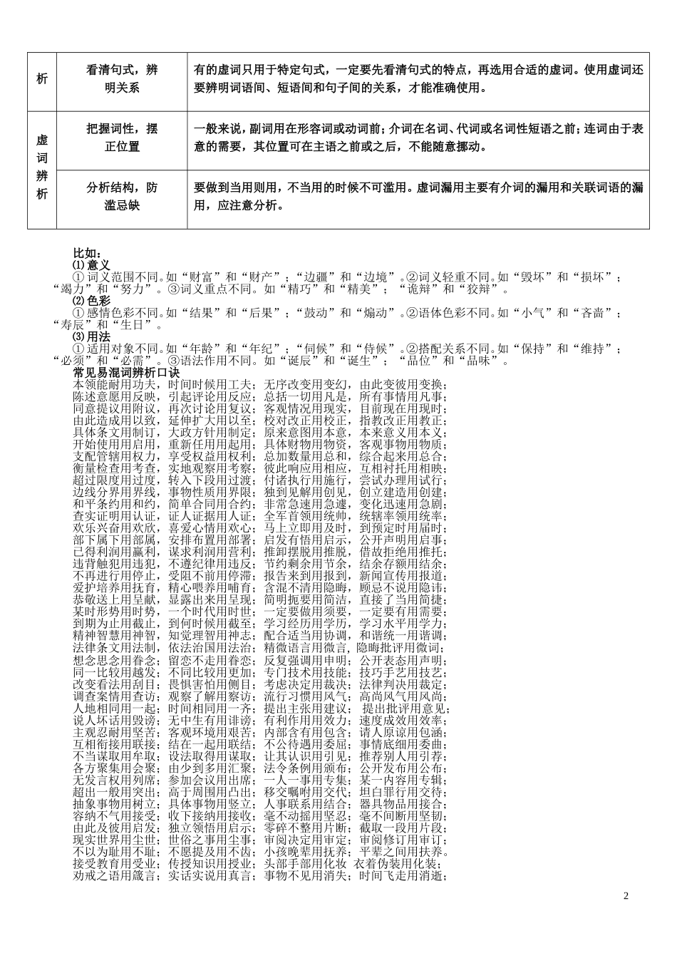 专题四正确使用词语_第2页