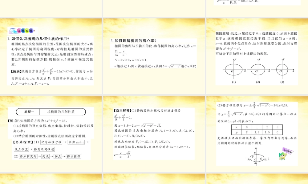 数学 2.2.2.1 椭圆的几何性质课件 苏教版选修1-1  课件