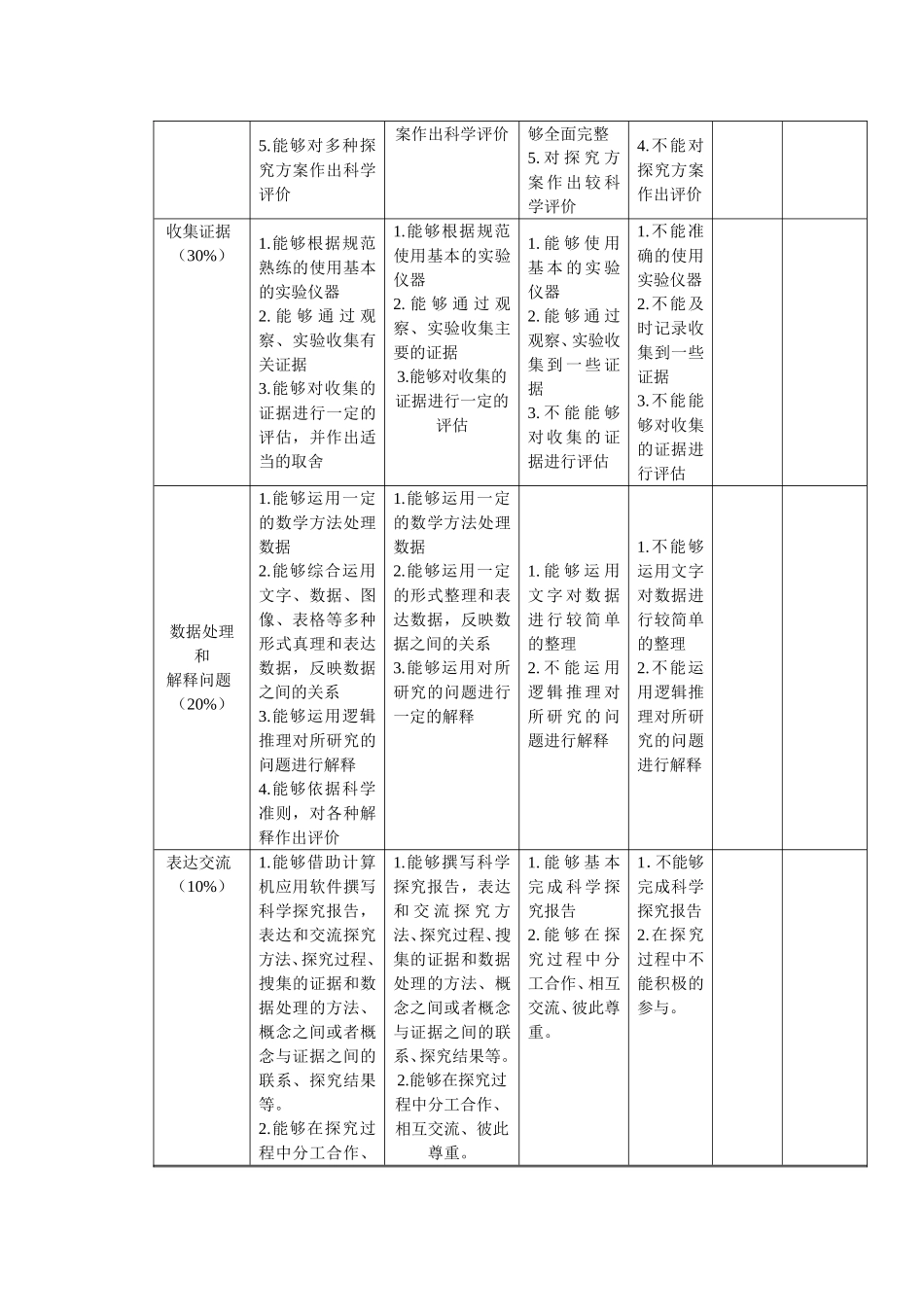 《氧气从哪里来》单元评价设计_第2页