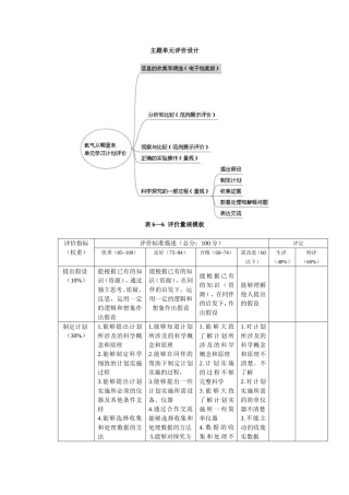 《氧气从哪里来》单元评价设计