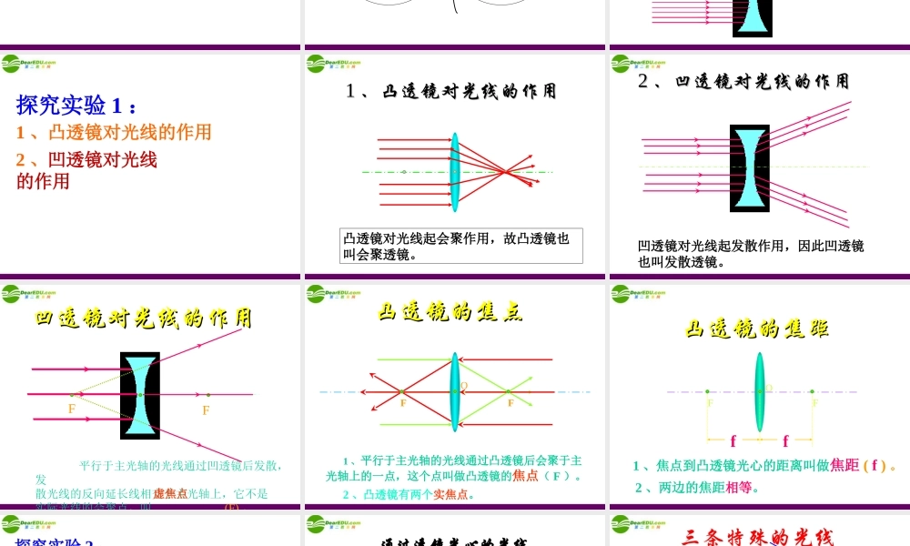 八年级物理上册 4.2(透镜)课件 苏科版 课件