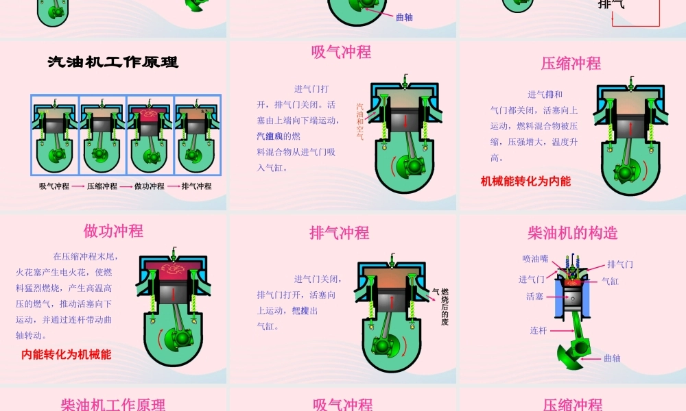 九年级物理上册 21 热机课件1 (新版)教科版 课件