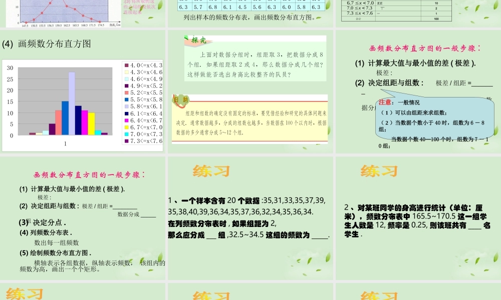 中学七年级数学 102(直方图)课件  课件