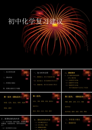 初中化学素材复习建议课件-2