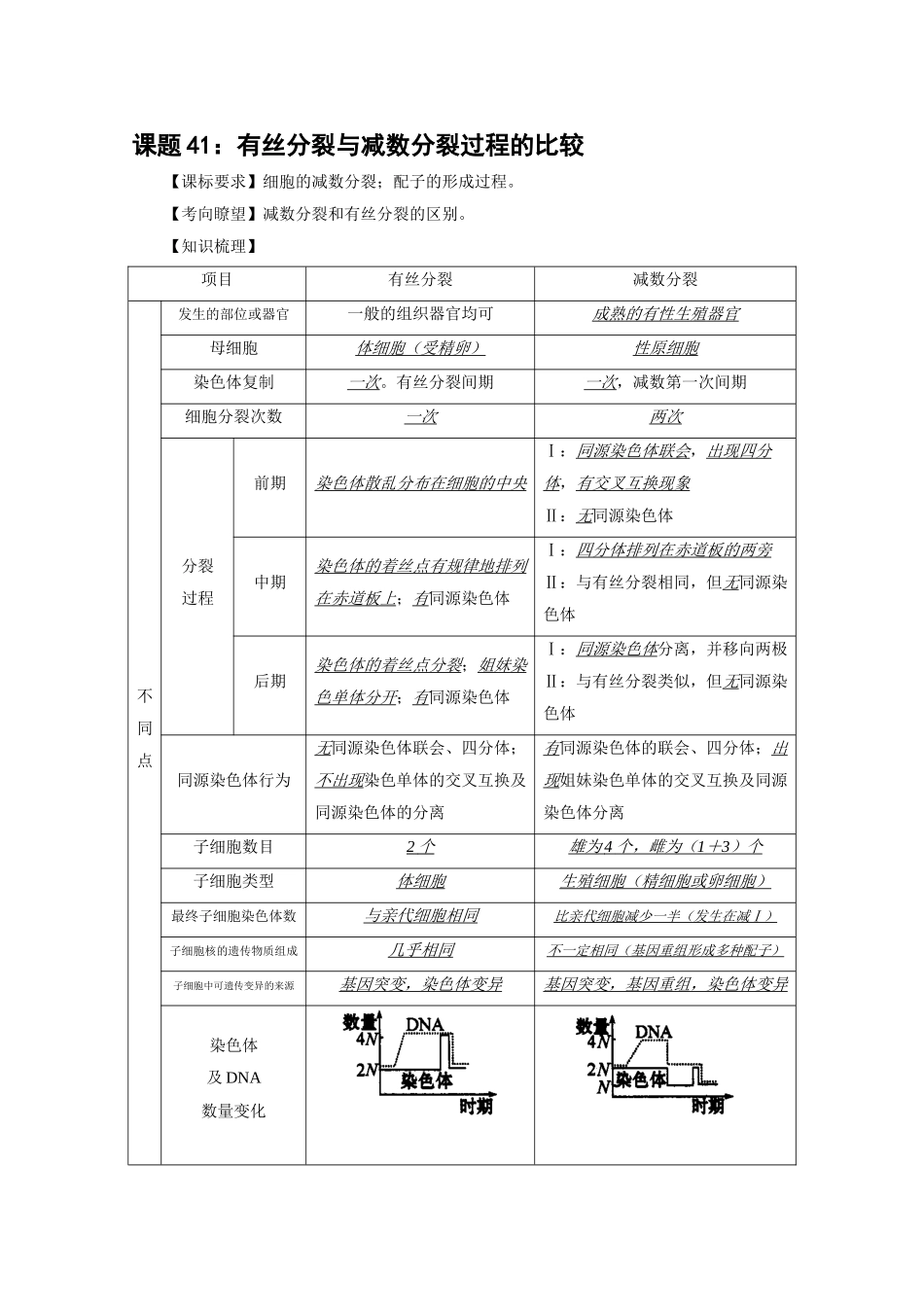 2010高考生物最后100天专题精练之五_第2页