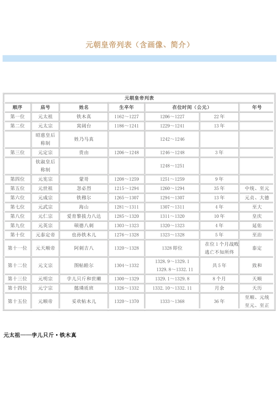元朝皇帝列表_第1页