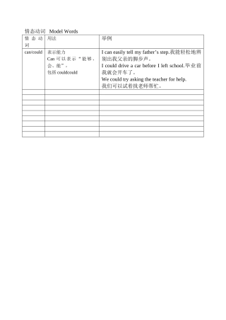 情态动词ModelWords