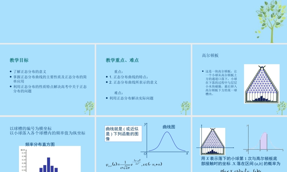 山西省忻州市高考数学 专题 正态分布复习课件