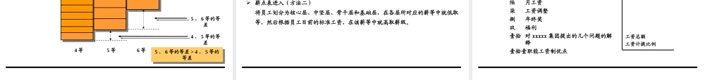 XX集团薪酬体系设计方案