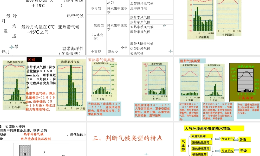 -单元活动分析判断气候类型